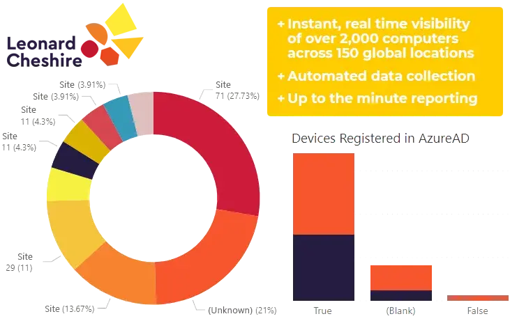 Leonard Cheshire PowerBI statistic